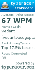 Scorecard for user vedantvasugupta