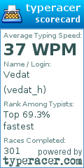 Scorecard for user vedat_h