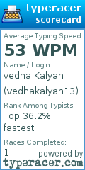 Scorecard for user vedhakalyan13
