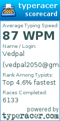 Scorecard for user vedpal2050@gmail.com