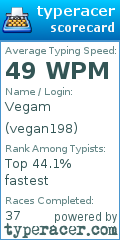 Scorecard for user vegan198