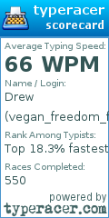 Scorecard for user vegan_freedom_fighter