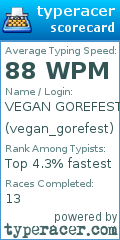 Scorecard for user vegan_gorefest