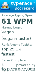 Scorecard for user veganmaister