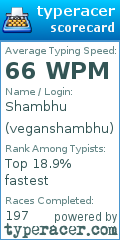 Scorecard for user veganshambhu