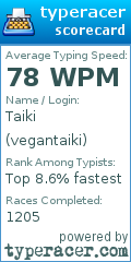 Scorecard for user vegantaiki