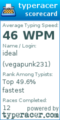 Scorecard for user vegapunk231