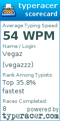 Scorecard for user vegazzz