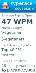 Scorecard for user vegetarier