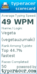 Scorecard for user vegetauzumaki