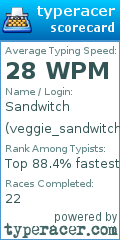 Scorecard for user veggie_sandwitch
