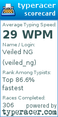 Scorecard for user veiled_ng