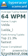 Scorecard for user velda_