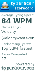 Scorecard for user velocitywastaken