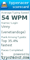 Scorecard for user venetiandoge