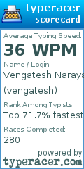 Scorecard for user vengatesh