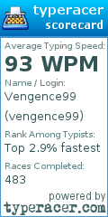 Scorecard for user vengence99