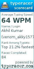 Scorecard for user venom_akky1577