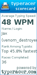 Scorecard for user venom_destroyer