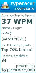 Scorecard for user verdant141