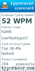Scorecard for user verifasttypor