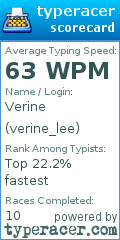 Scorecard for user verine_lee