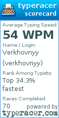 Scorecard for user verkhovnyy