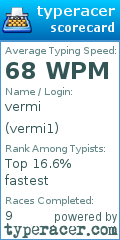 Scorecard for user vermi1