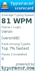 Scorecard for user veron98