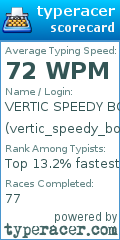 Scorecard for user vertic_speedy_boi