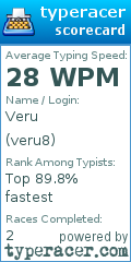 Scorecard for user veru8