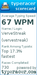 Scorecard for user vervestreak