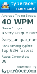 Scorecard for user very_unique_namex
