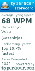 Scorecard for user vesaninja