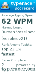 Scorecard for user veselinov21