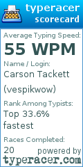 Scorecard for user vespikwow