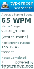 Scorecard for user vester_mane