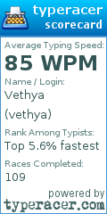 Scorecard for user vethya