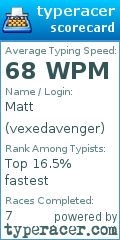 Scorecard for user vexedavenger