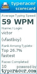 Scorecard for user vfastboy