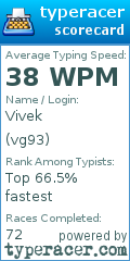 Scorecard for user vg93