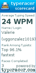 Scorecard for user vggonzalez1019