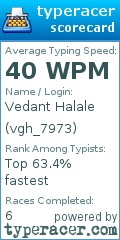 Scorecard for user vgh_7973