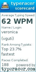 Scorecard for user vguti