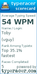 Scorecard for user vguy