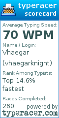 Scorecard for user vhaegarknight