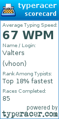 Scorecard for user vhoon