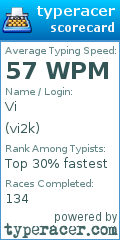 Scorecard for user vi2k
