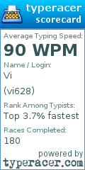 Scorecard for user vi628