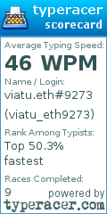 Scorecard for user viatu_eth9273